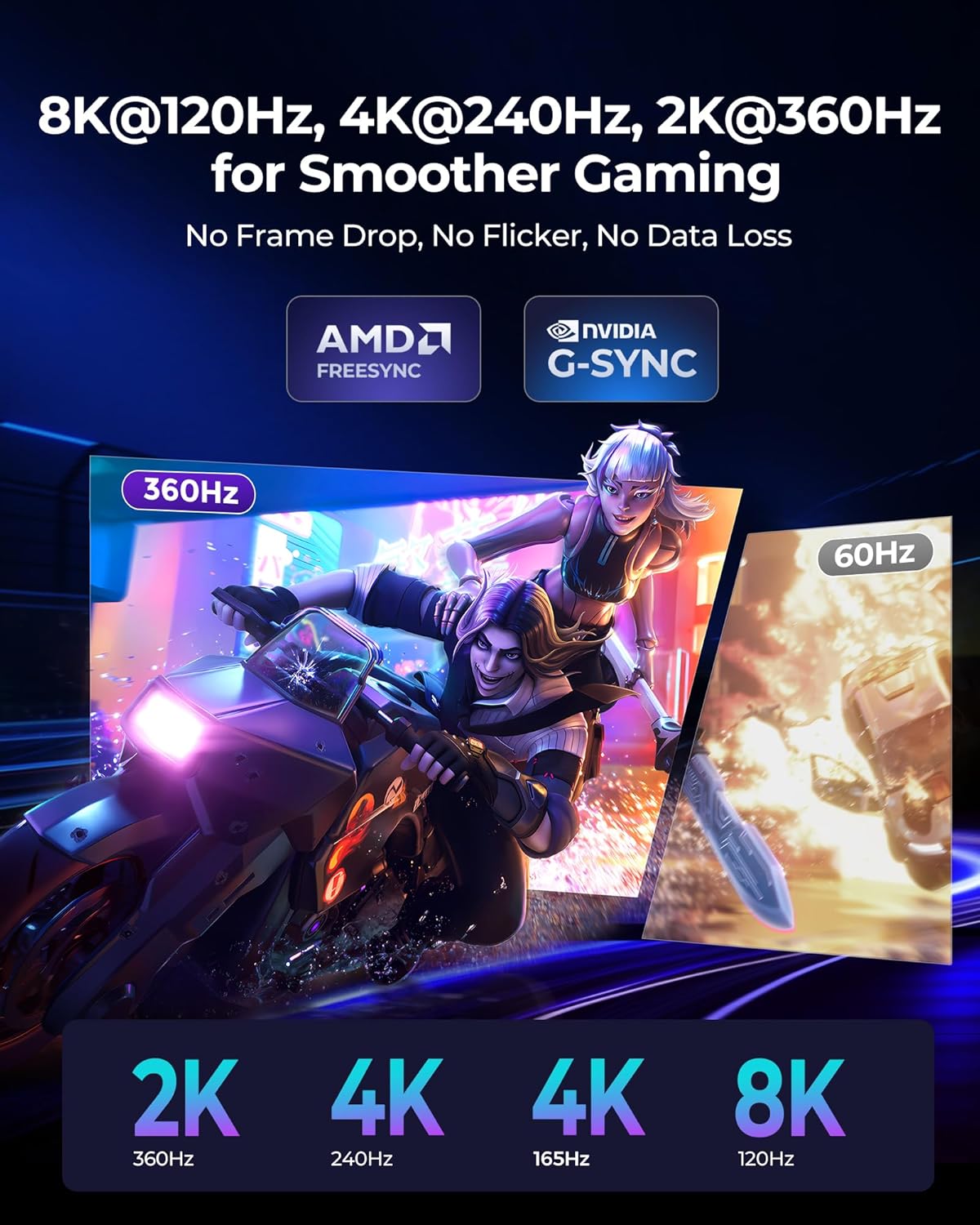 Silkland Cavo DisplayPort 2.1 1m 16K - immagine 2