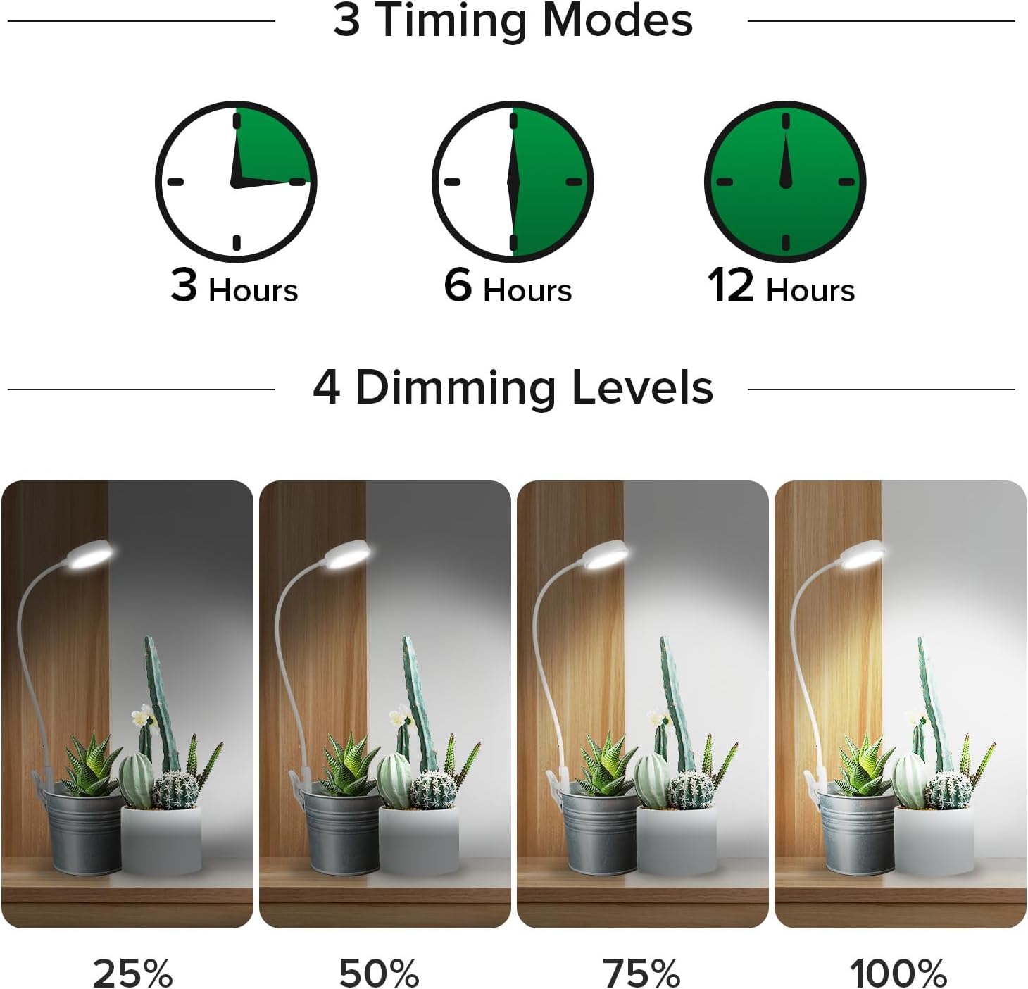 SANSI Lampada per Coltivazione da Interno 10W - immagine 3