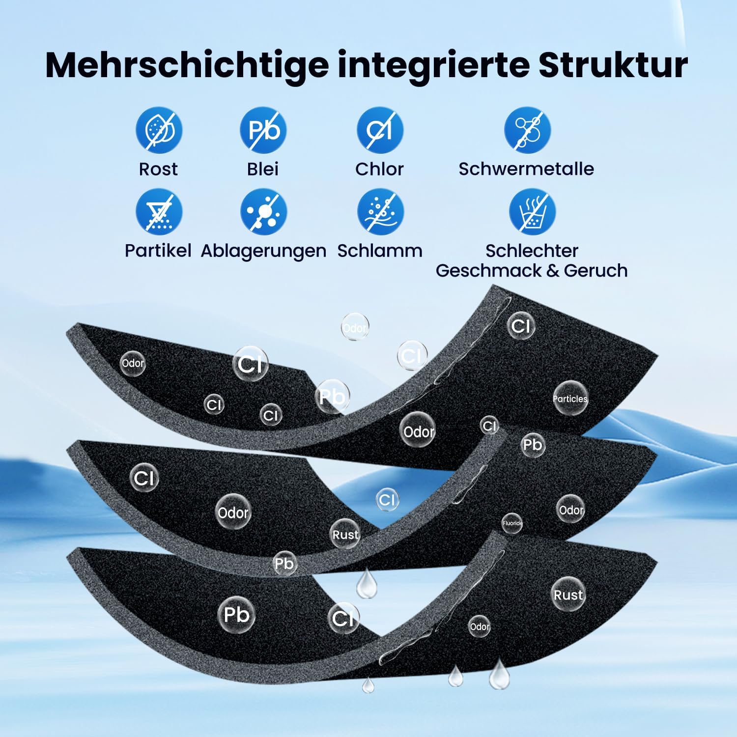 GOLDEN ICEPURE Filtro Frigorifero Compatibile Samsung, 3 pz - immagine 5