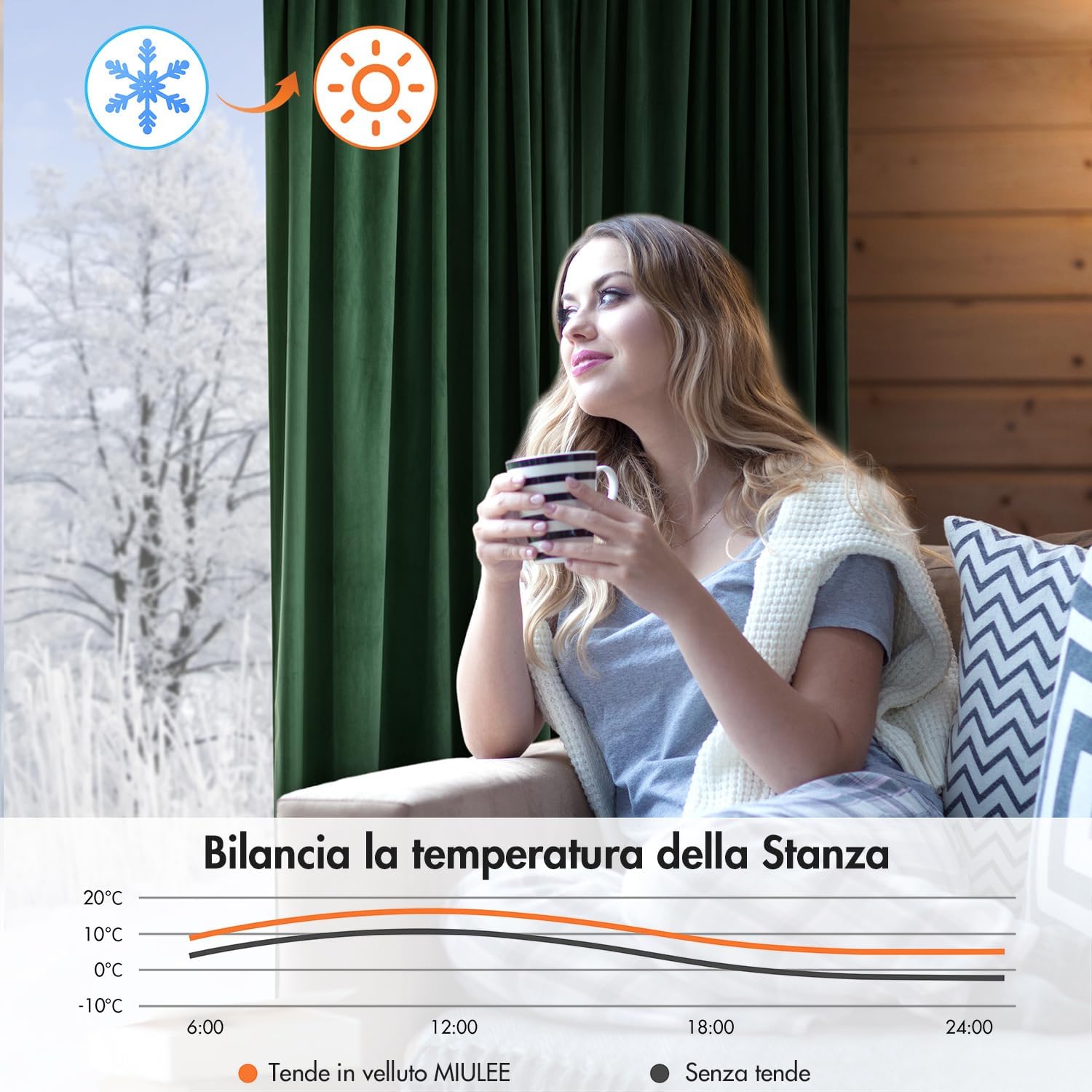 Miulee Tende Velluto Verde Scuro 140x300cm, 2 Pezzi - immagine 6