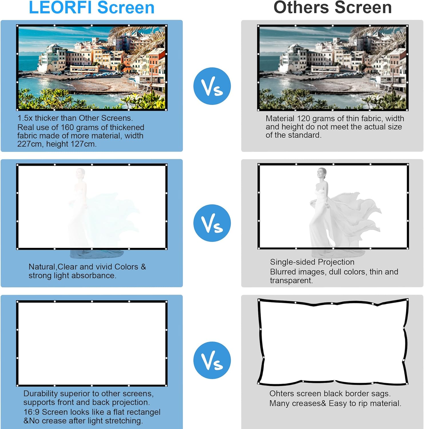 Leorfi Schermo Proiettore Portatile 100 Pollici 4K Full HD - immagine 2