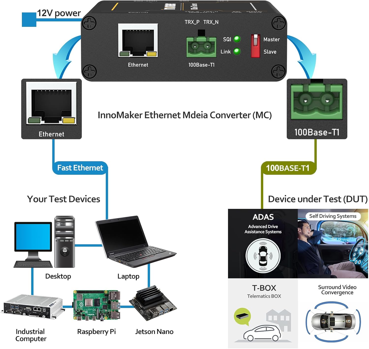 Convertitore Media Ethernet 100BASE-T1 a 100BASE-TX - immagine 5