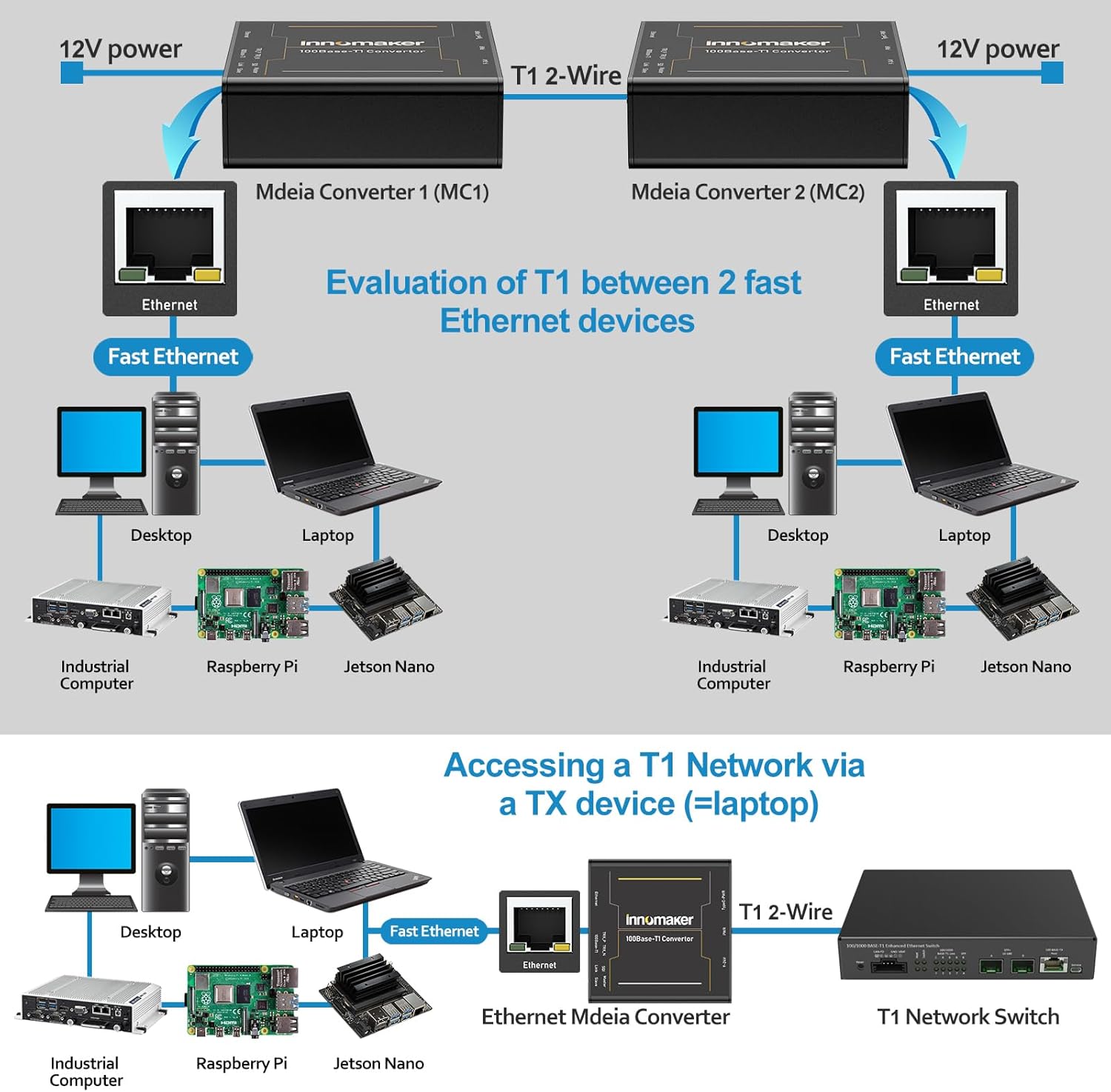 Convertitore Media Ethernet 100BASE-T1 a 100BASE-TX - immagine 6