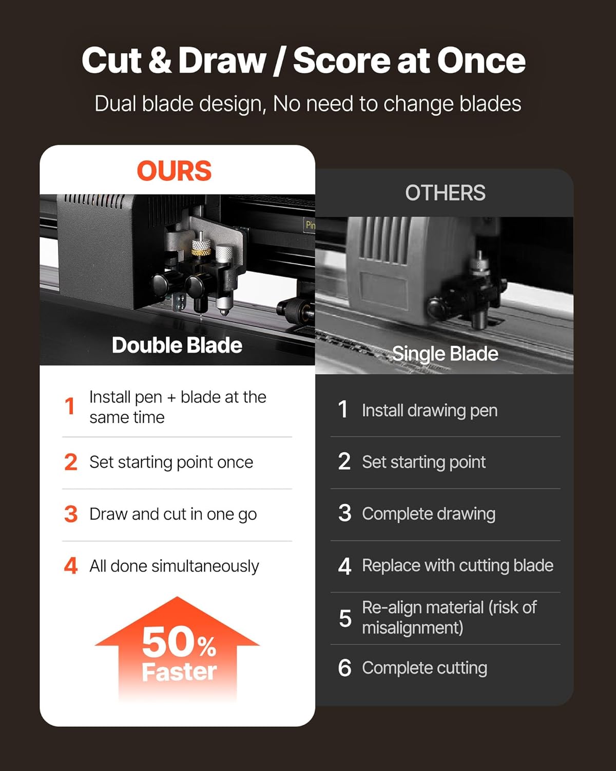 Vevor Plotter da Taglio Vinile 720mm - immagine 4