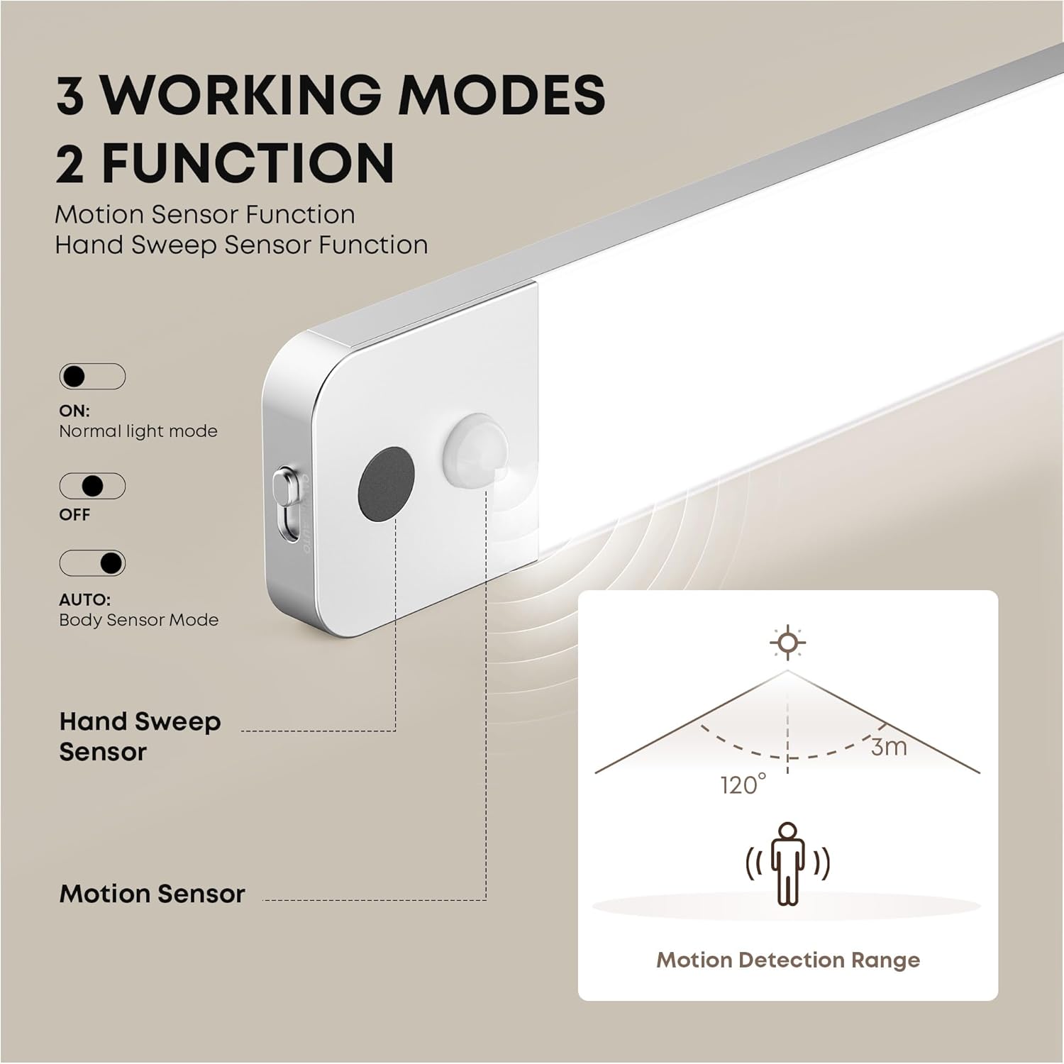 Lroltef Luce LED Sottopensile Cucina 50CM, 2 Pezzi - immagine 3