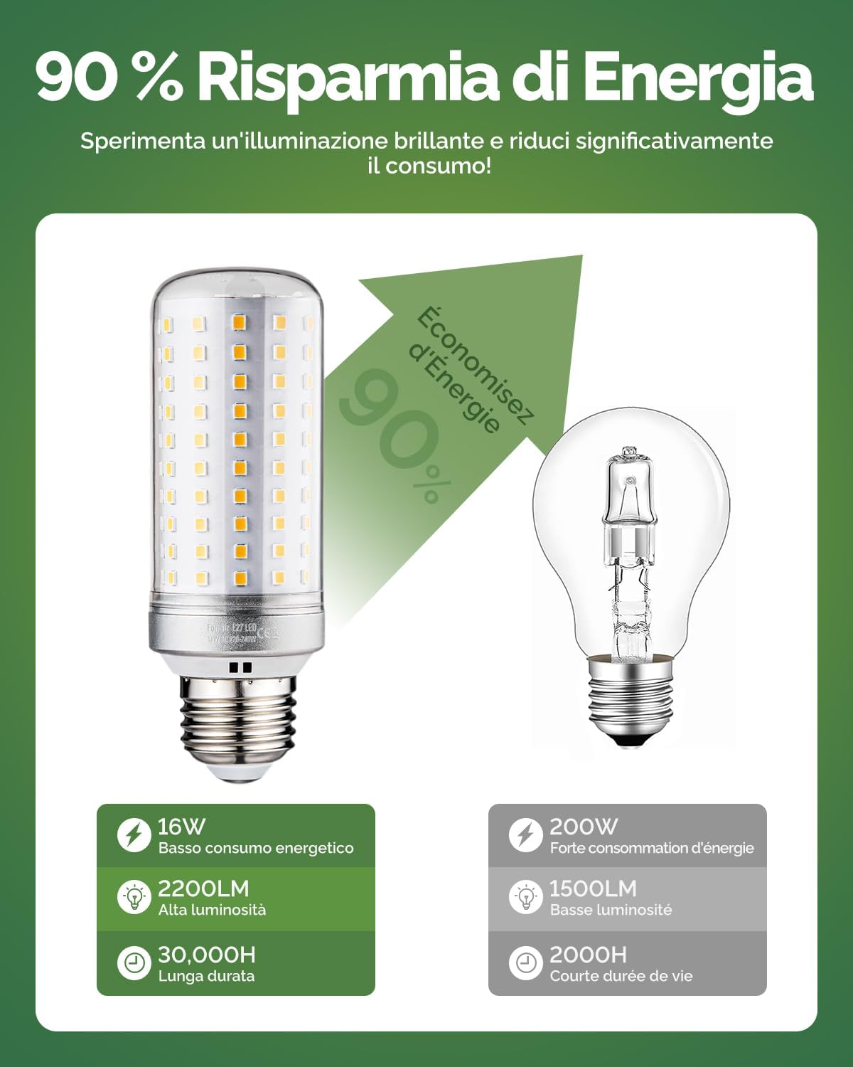 Lampadine LED E27 Luce Calda 3000K 16W - immagine 3