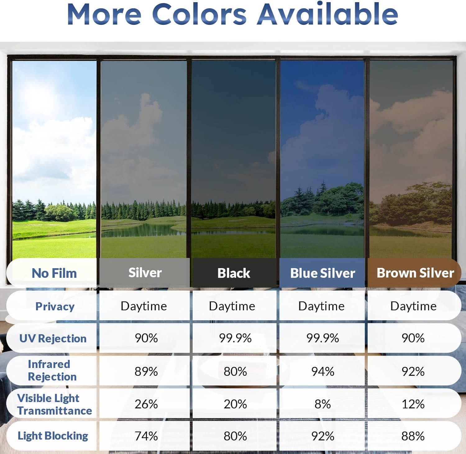 Rabbitgoo Pellicola Specchio per Vetri Finestre 75x400cm - immagine 6