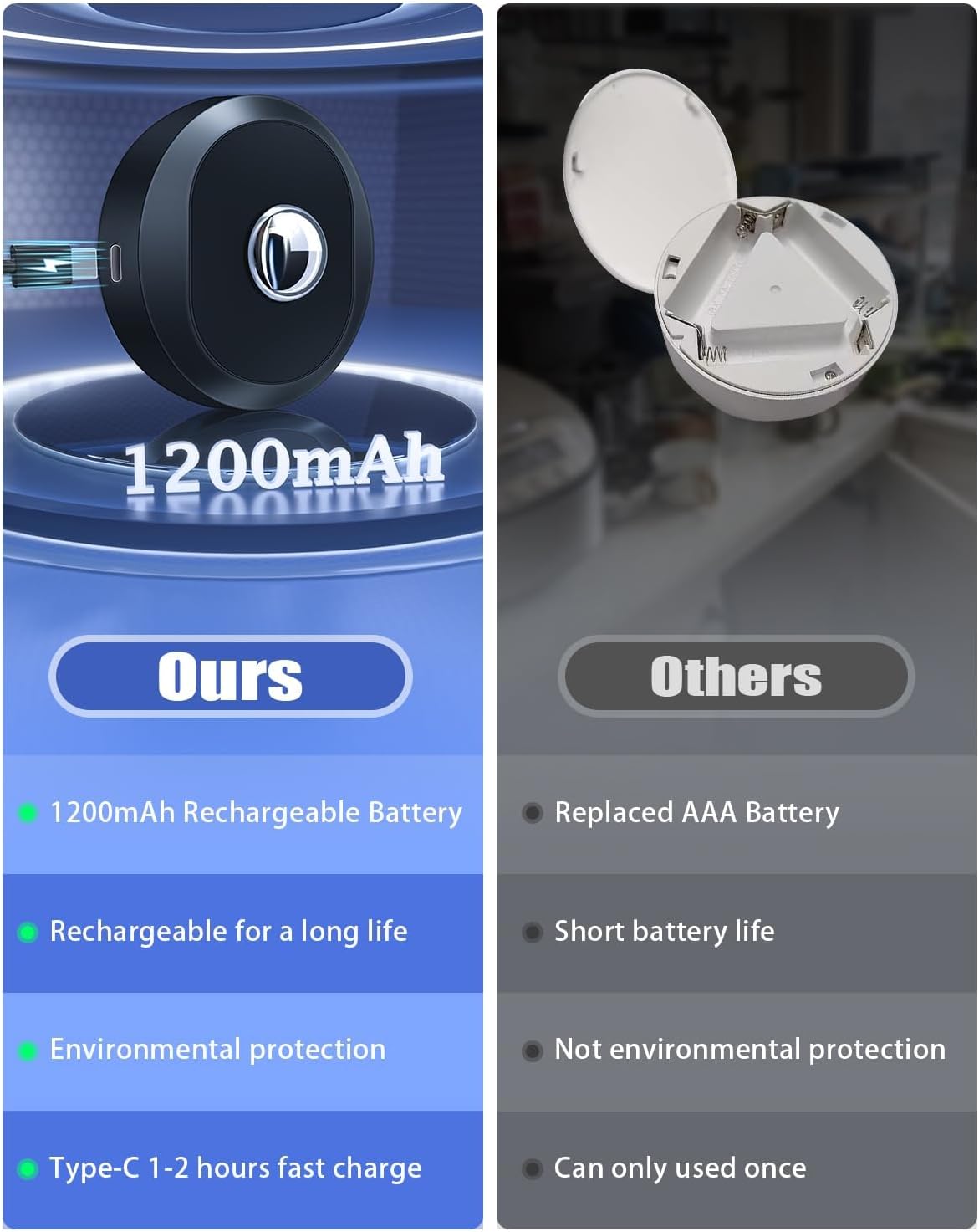 WILLED Luci LED Armadio Ricaricabili con Telecomando (6 pz) - immagine 2