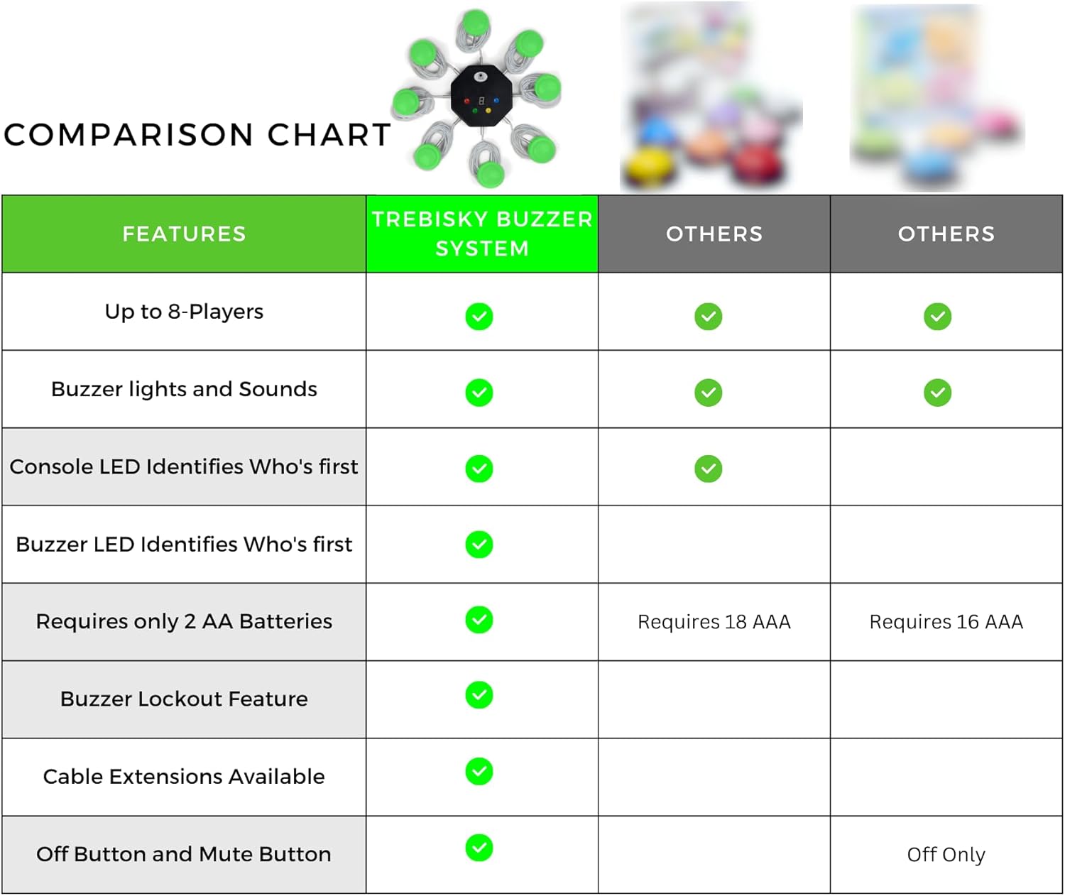 Trebisky Buzzer Gioco Quiz 8 Giocatori - immagine 6