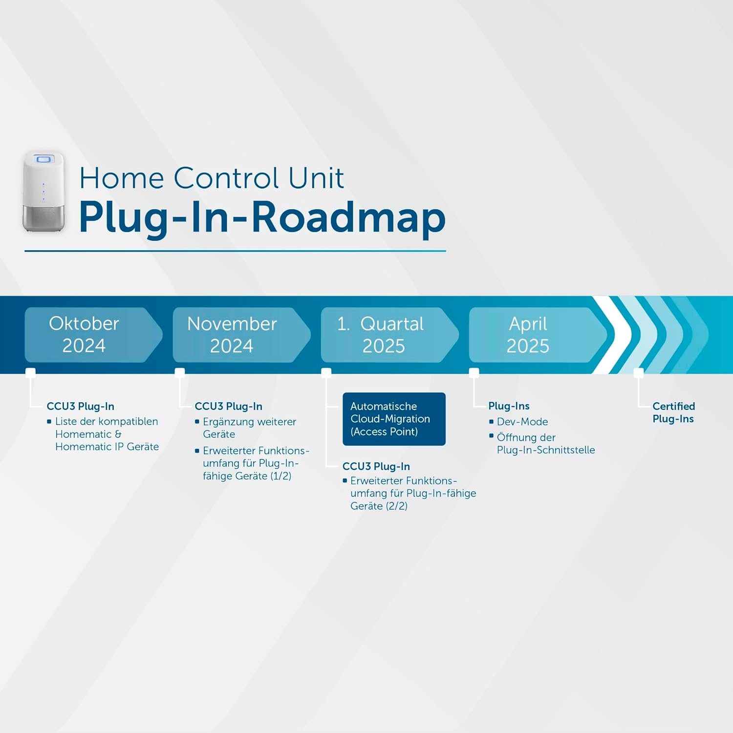 Homematic IP Home Control Unit Antracite - immagine 4