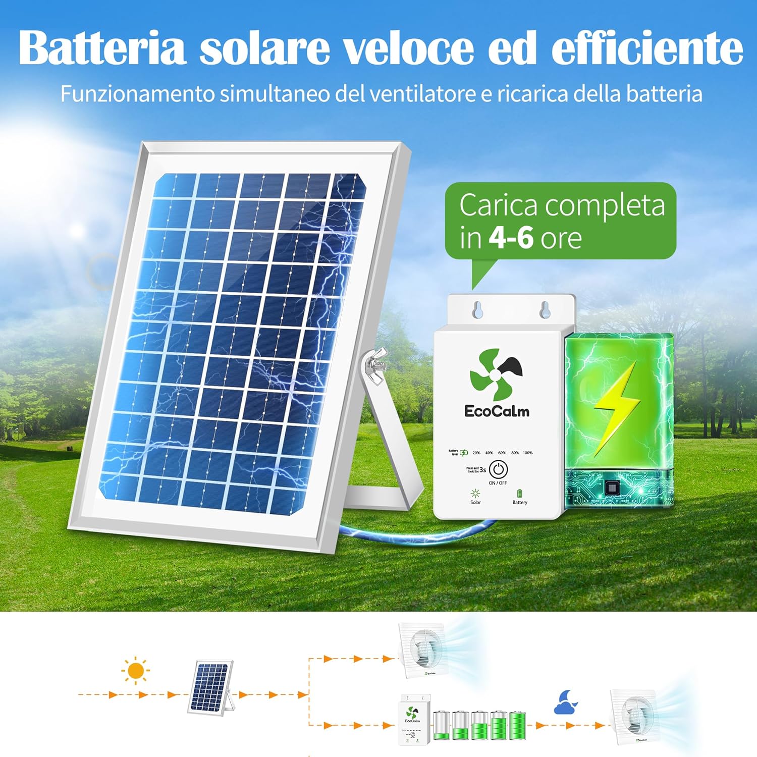 Ecocalm Ventilatore Solare per Esterni 100mm - immagine 2