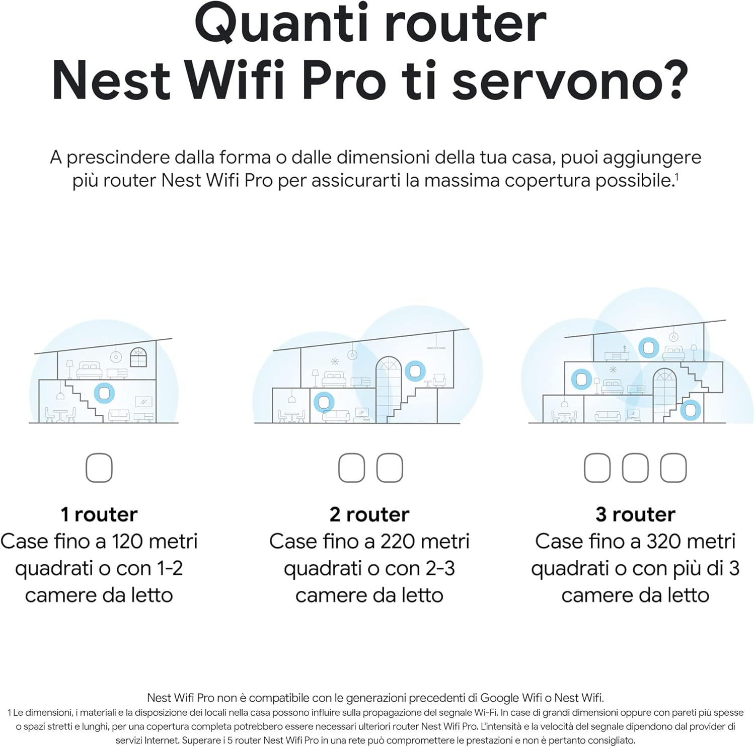 Google Nest Wifi Pro - Wi-Fi 6E - Router Mesh, Bianco Ghiaccio - immagine 8