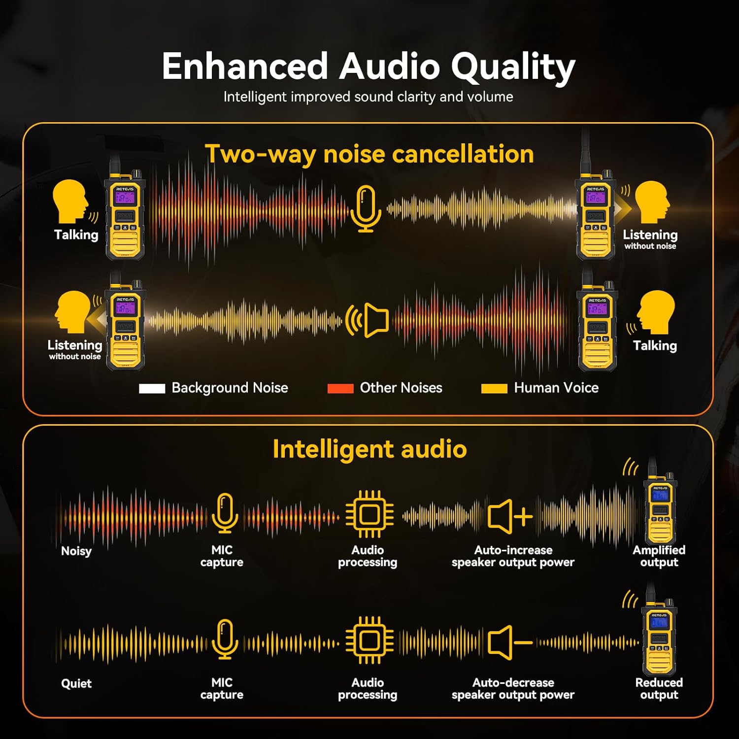 Retevis RB648 Pro Walkie Talkie IP67 (2 Pezzi) - immagine 3