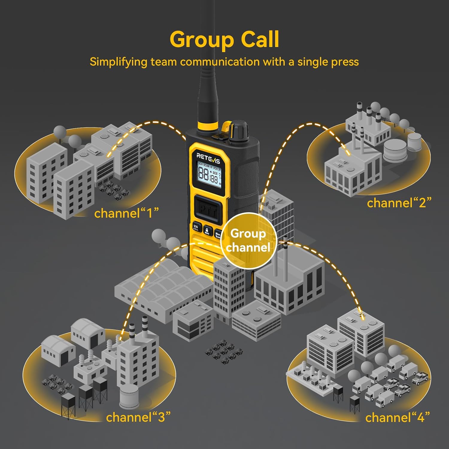 Retevis RB648 Pro Walkie Talkie IP67 (2 Pezzi) - immagine 6