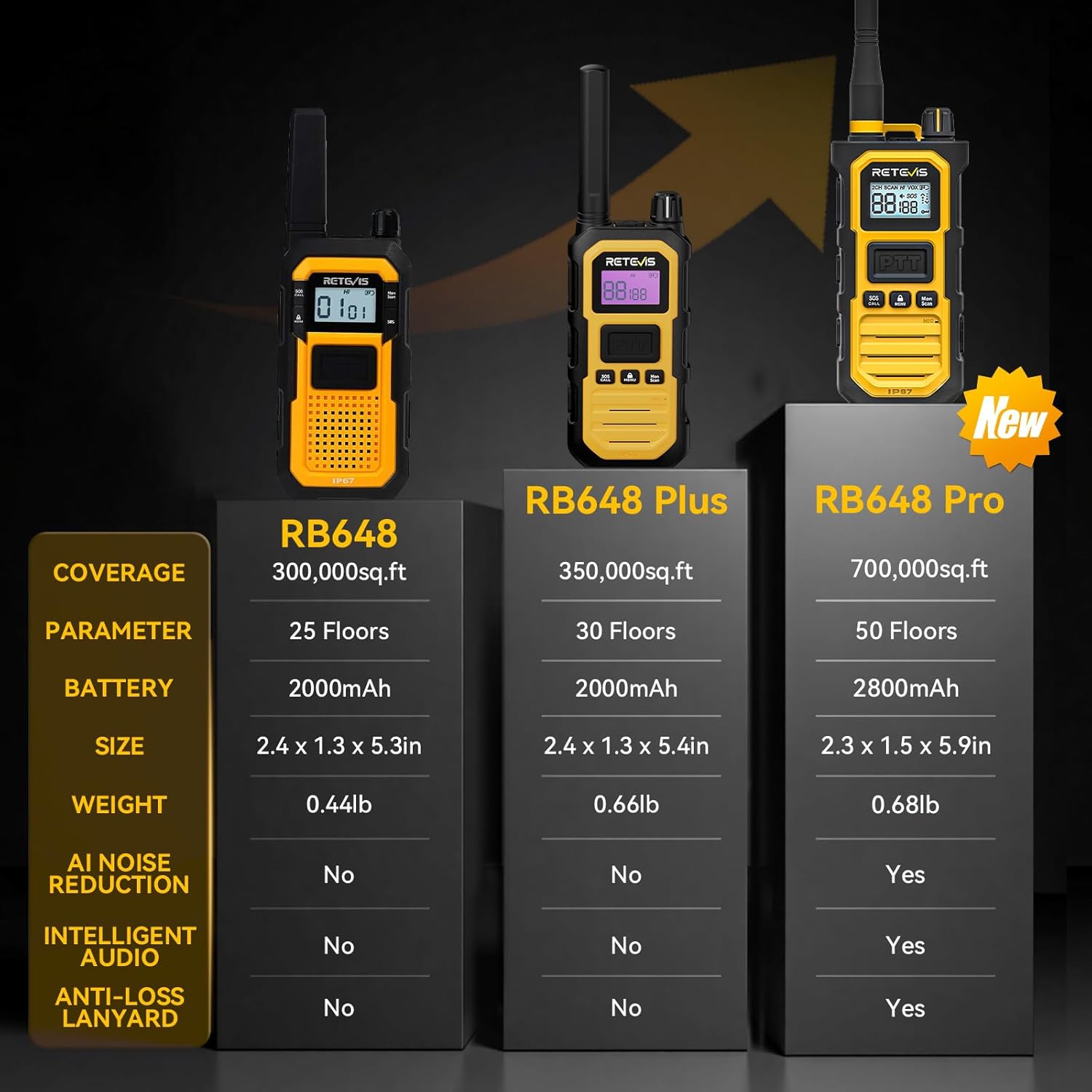 Retevis RB648 Pro Walkie Talkie IP67 (2 Pezzi) - immagine 8