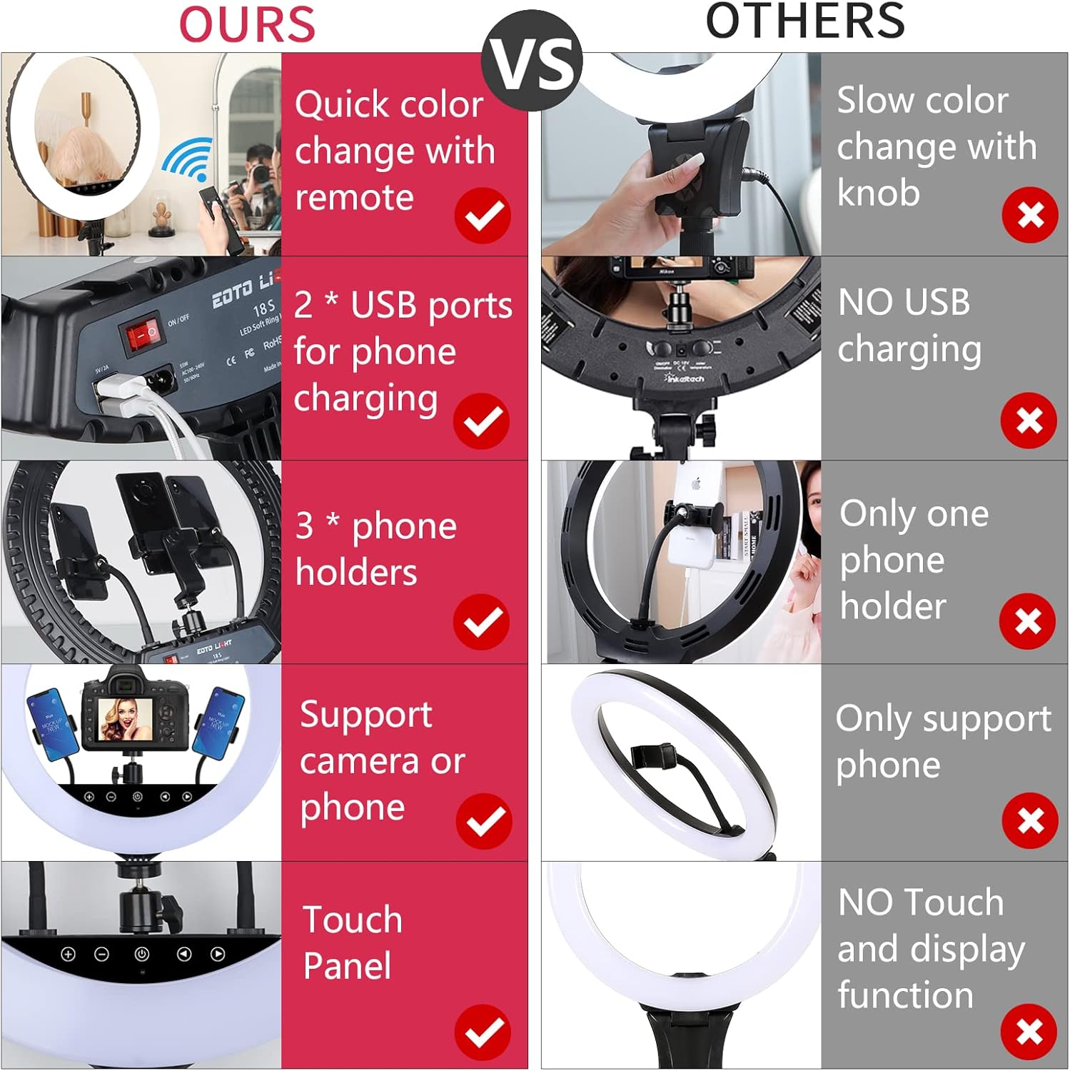 Eoto Light Luce Anello LED 18" con Treppiede - immagine 4