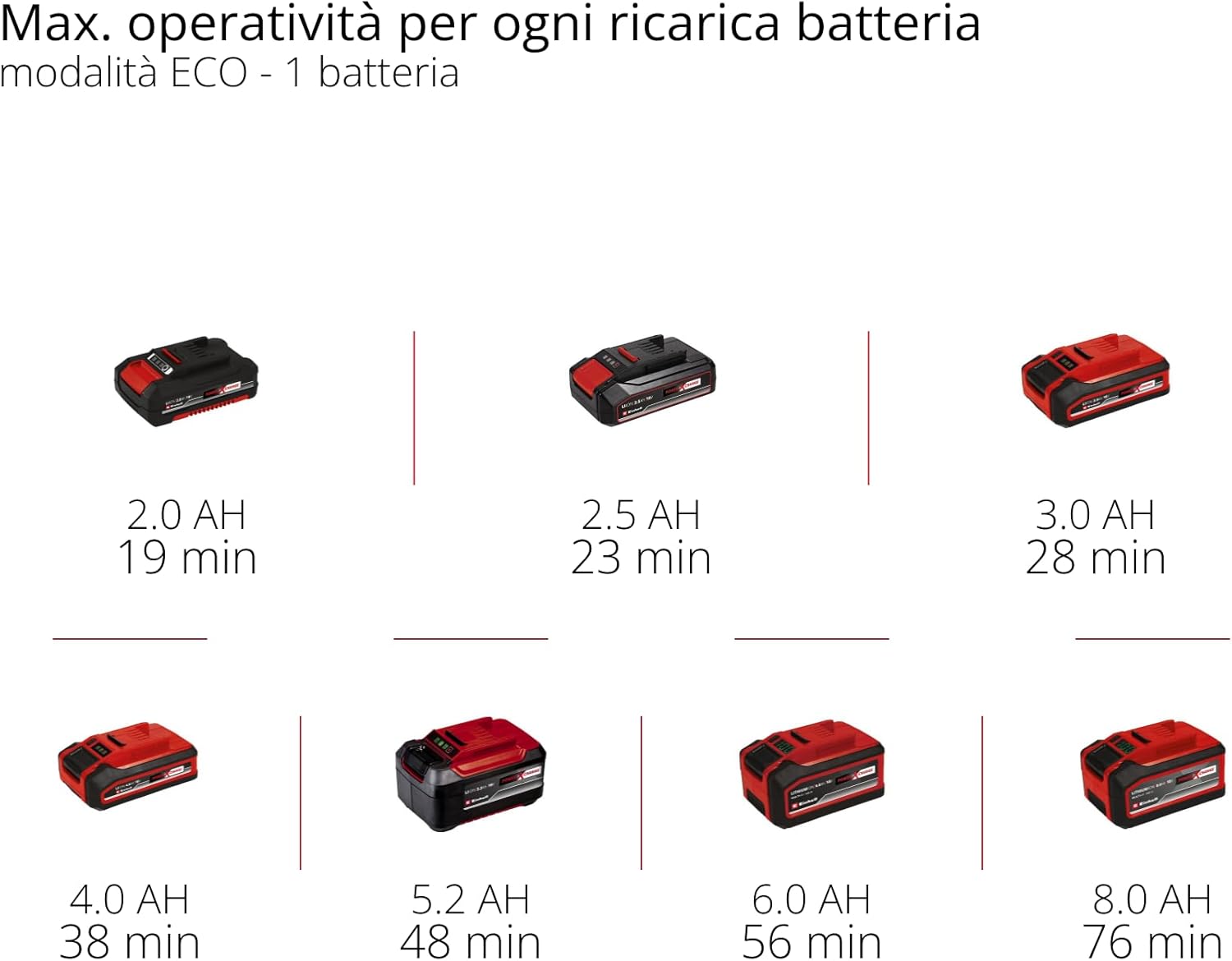 Einhell Pompa Giardino a Batteria AQUINNA 18/30 F LED AUTOMATIC - immagine 11