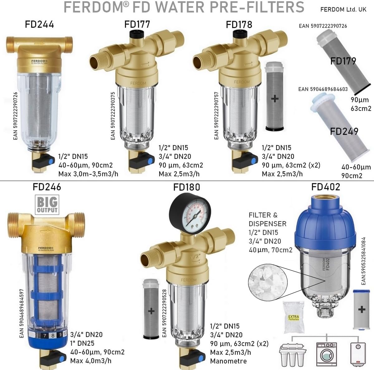 FERDOM FD406 Dosatore Polifosfati Anticalcare e Anticorrosione - immagine 7
