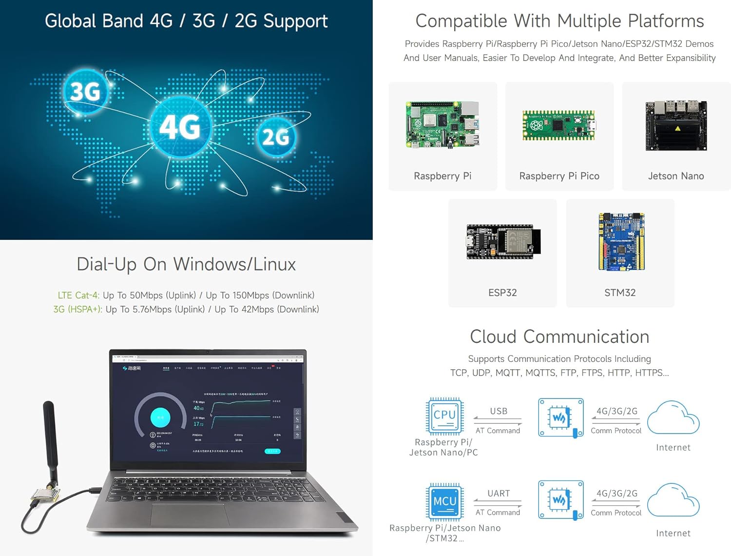 Waveshare SIM7600E-H 4G-Module per Accesso Internet - immagine 5