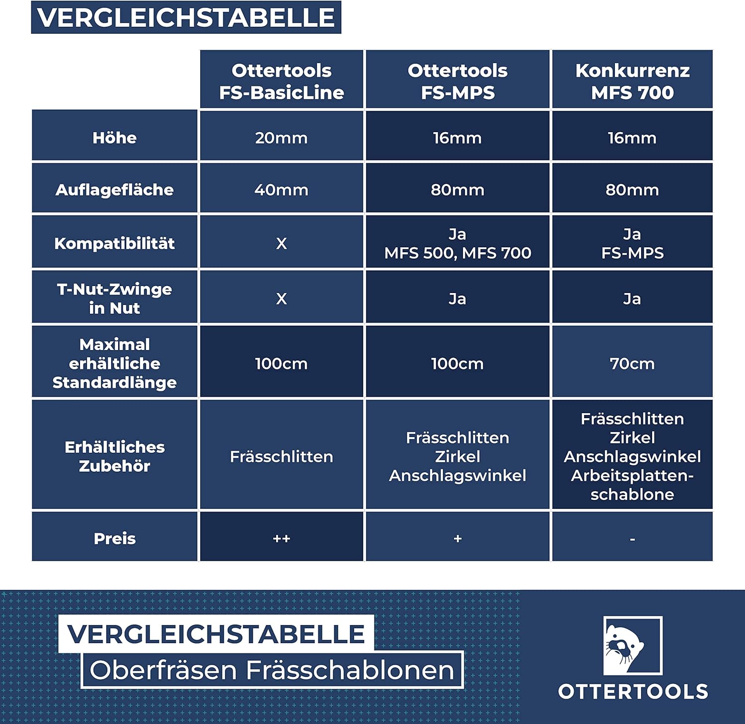 Stencil di Fresatura FS-MPS per Ritagli Rettangolari - immagine 6