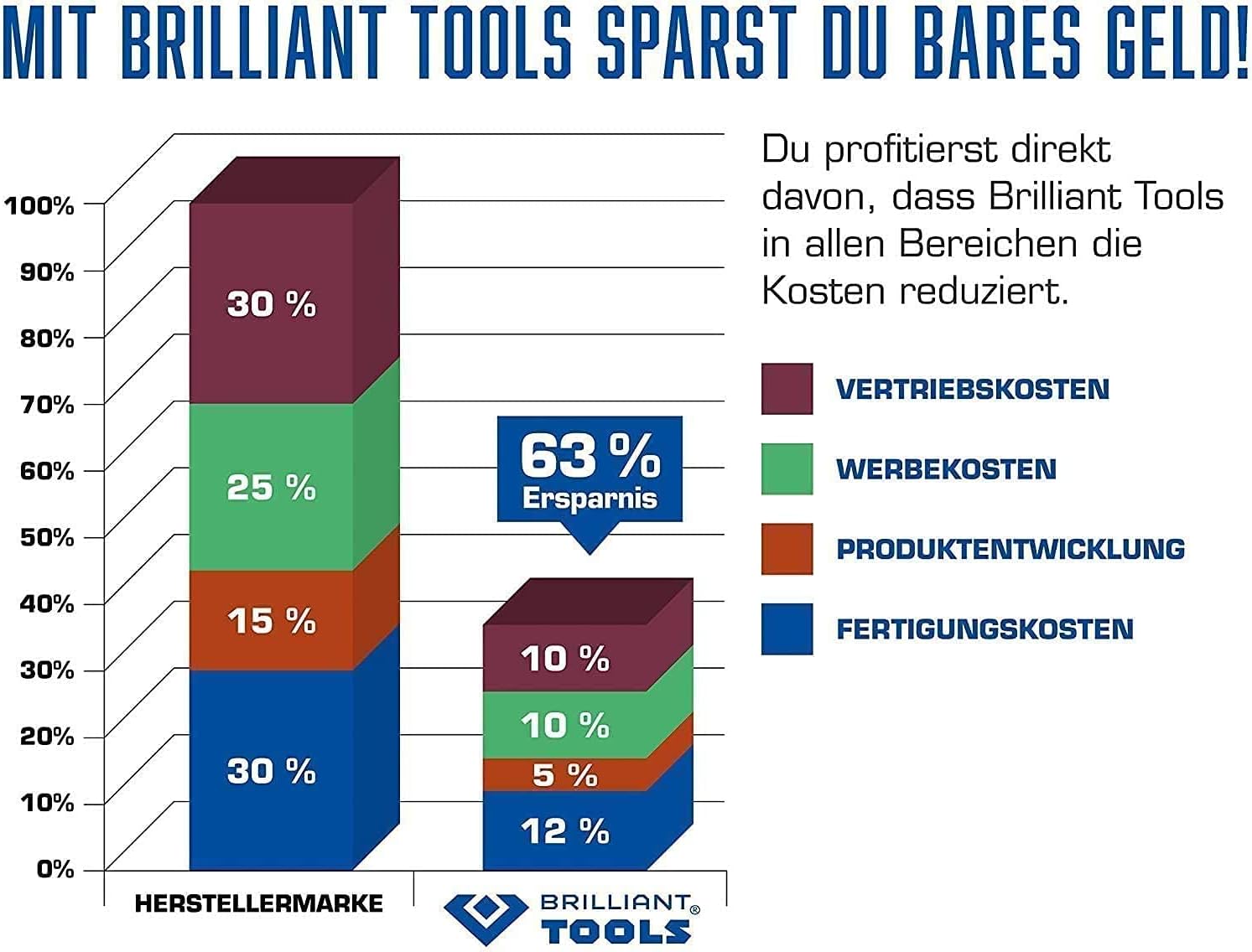 Puente para motor, 500 kg - immagine 2
