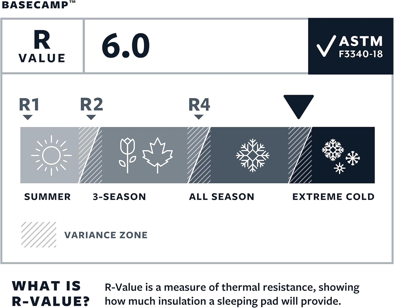 Therm-a-rest Basecamp - Materassino Autogonfiante Campeggio - immagine 6