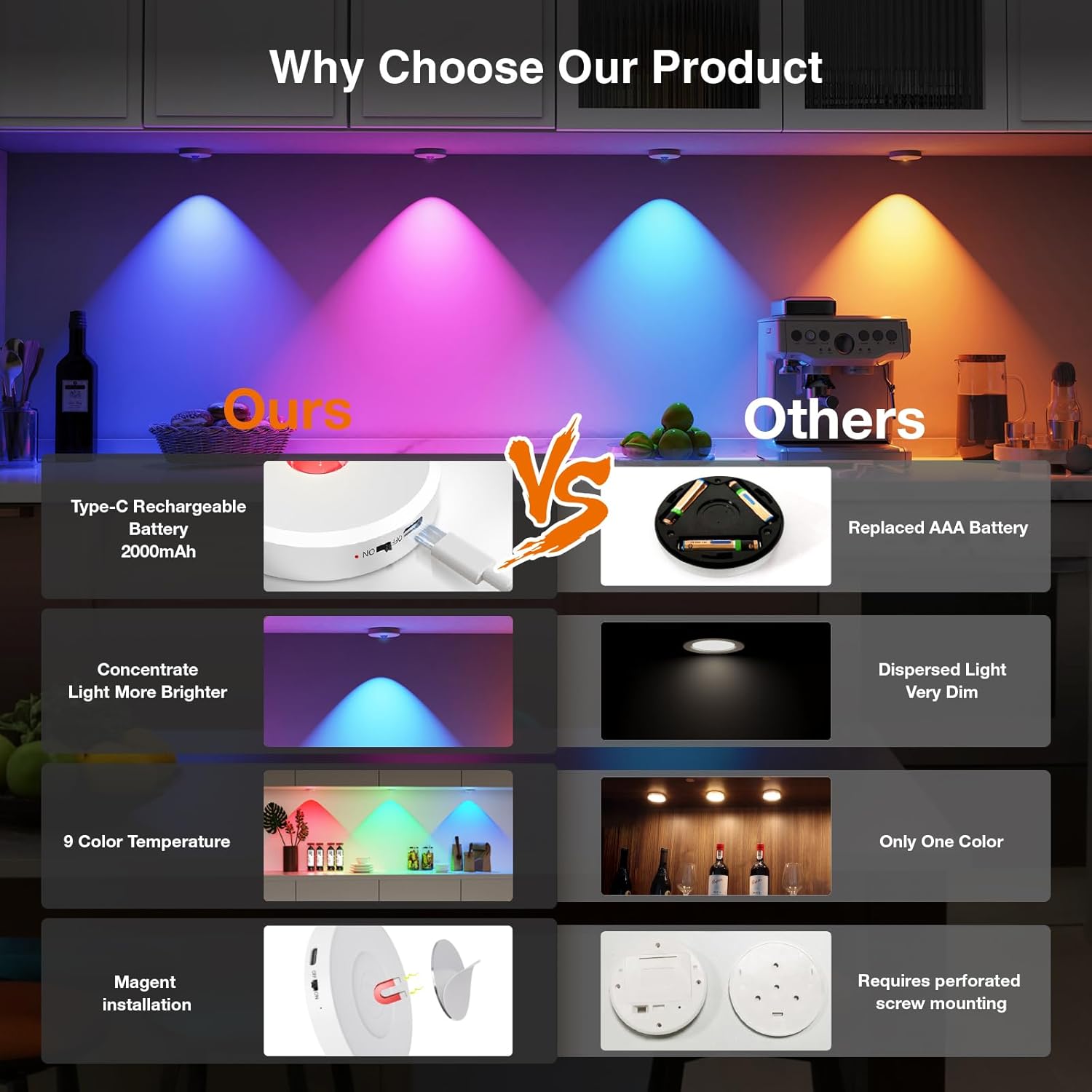 Mekkleon Puck Luci LED Ricaricabili con Telecomando - immagine 3