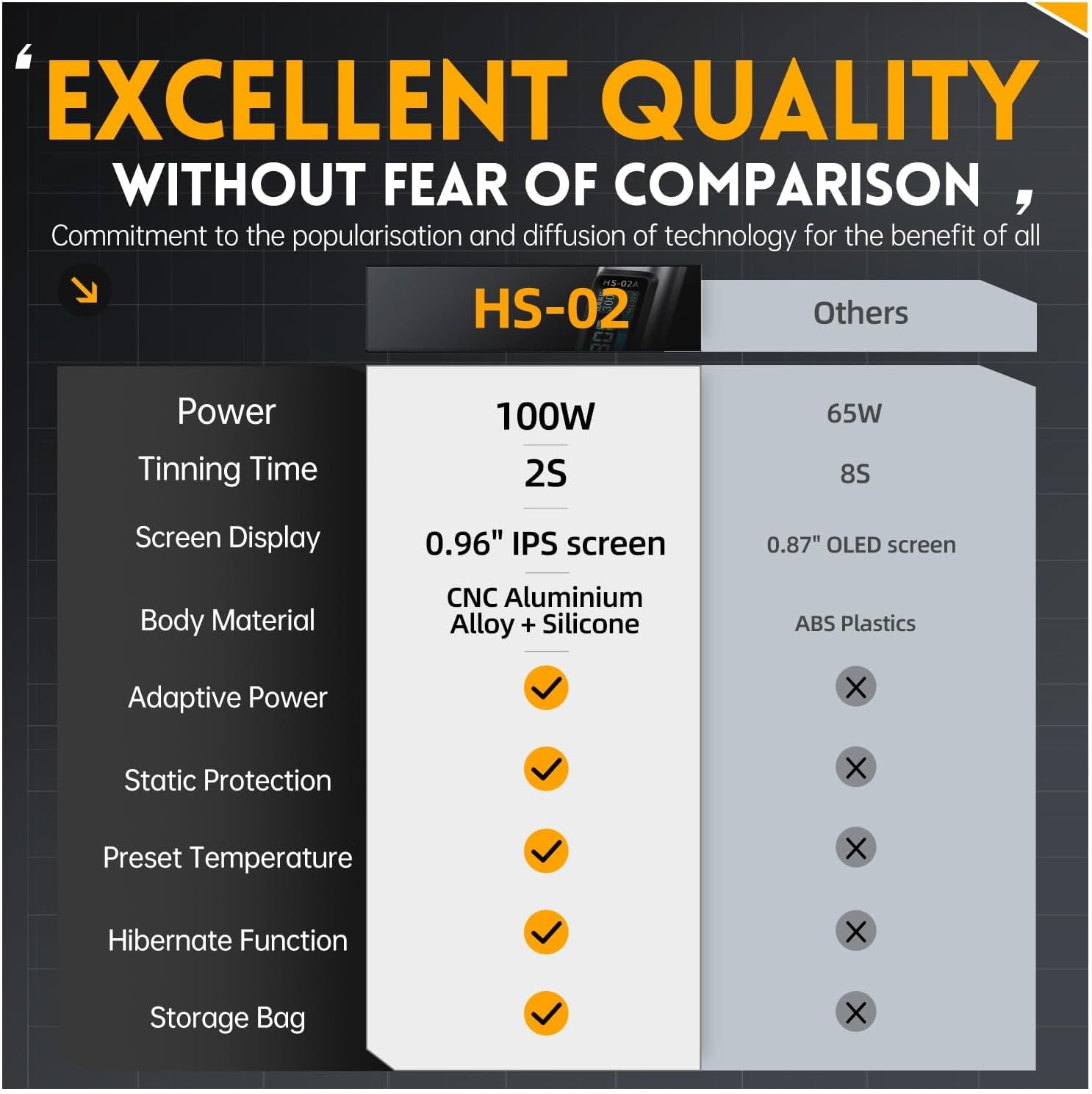 Soldering Iron HS-02B - Saldatore Digitale 100W - immagine 6