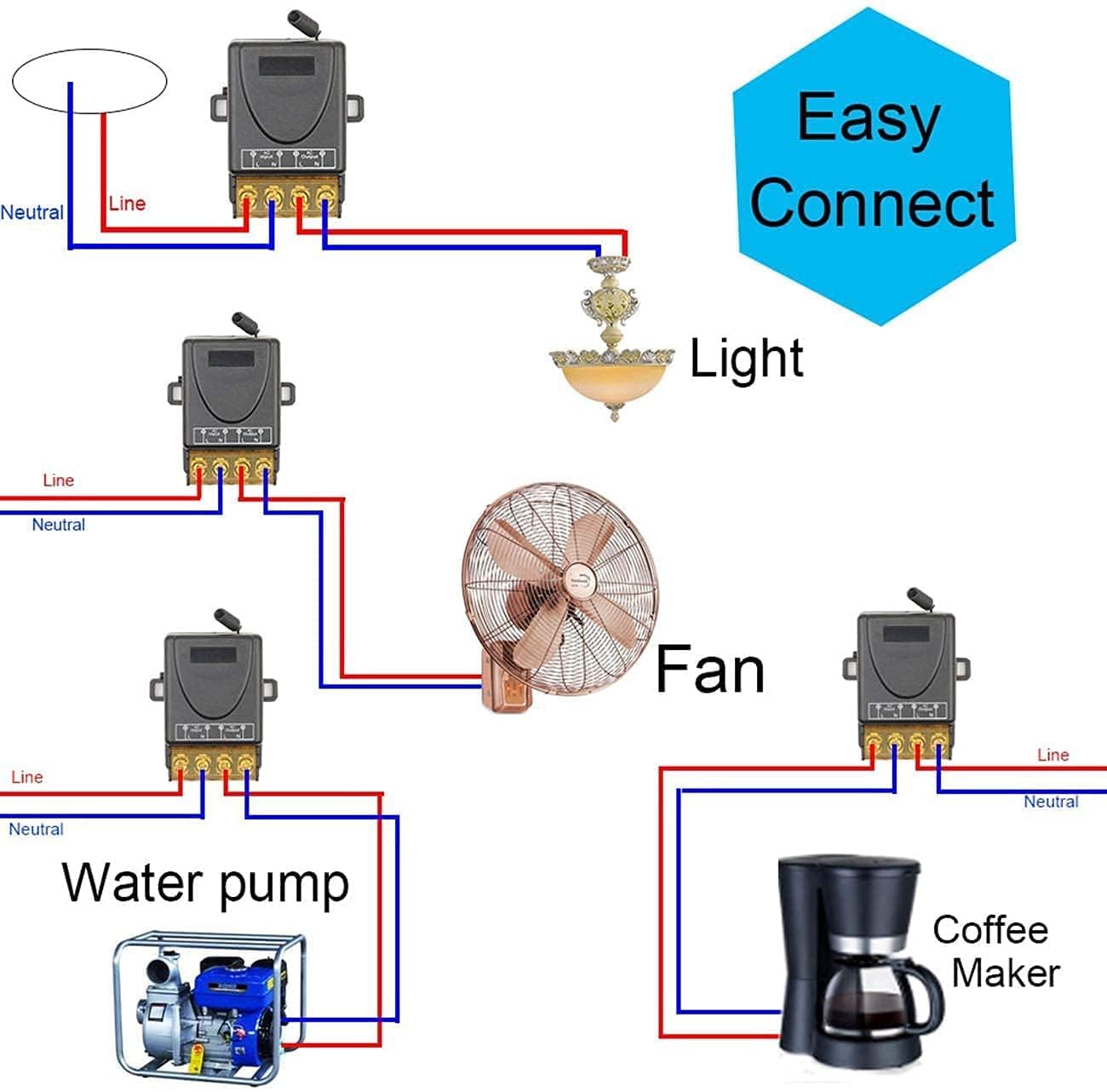 Dieserc Interruttore luce telecomando wireless 433Mhz - immagine 3