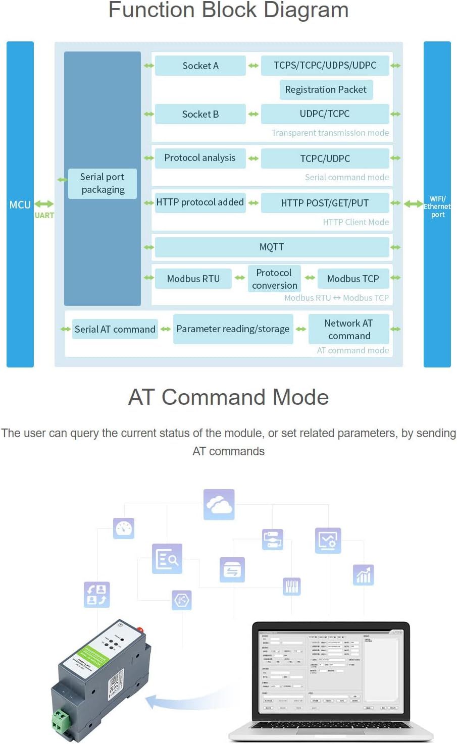 Waveshare RS485 to WiFi/Ethernet Module - Serial Server - immagine 5