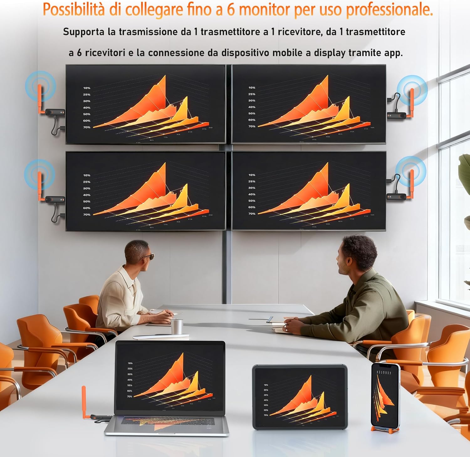 Aimibo Kit HDMI Wireless Multi-Schermo 1 TX & 4 RX - immagine 2