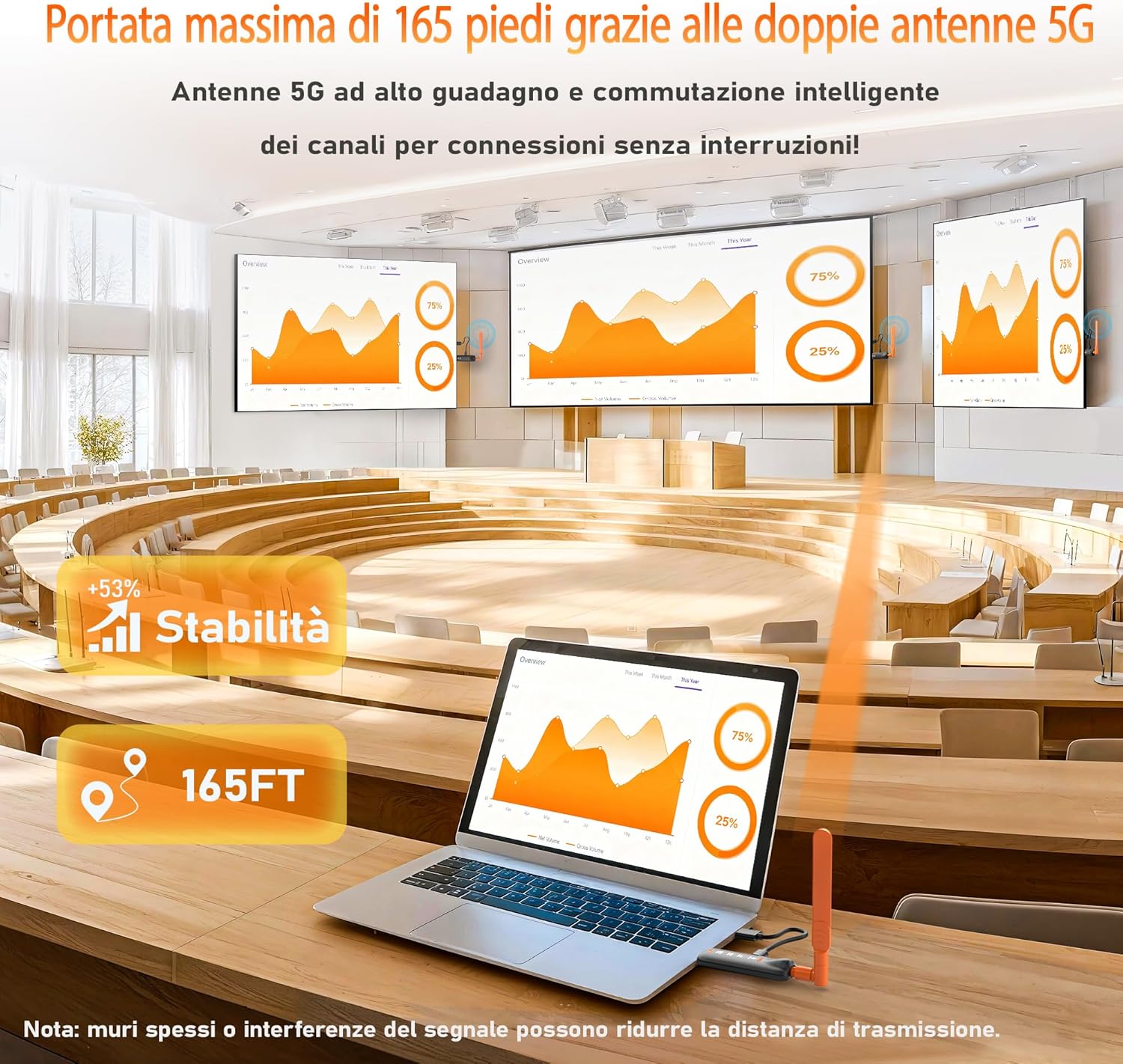 Aimibo Kit HDMI Wireless Multi-Schermo 1 TX & 4 RX - immagine 6