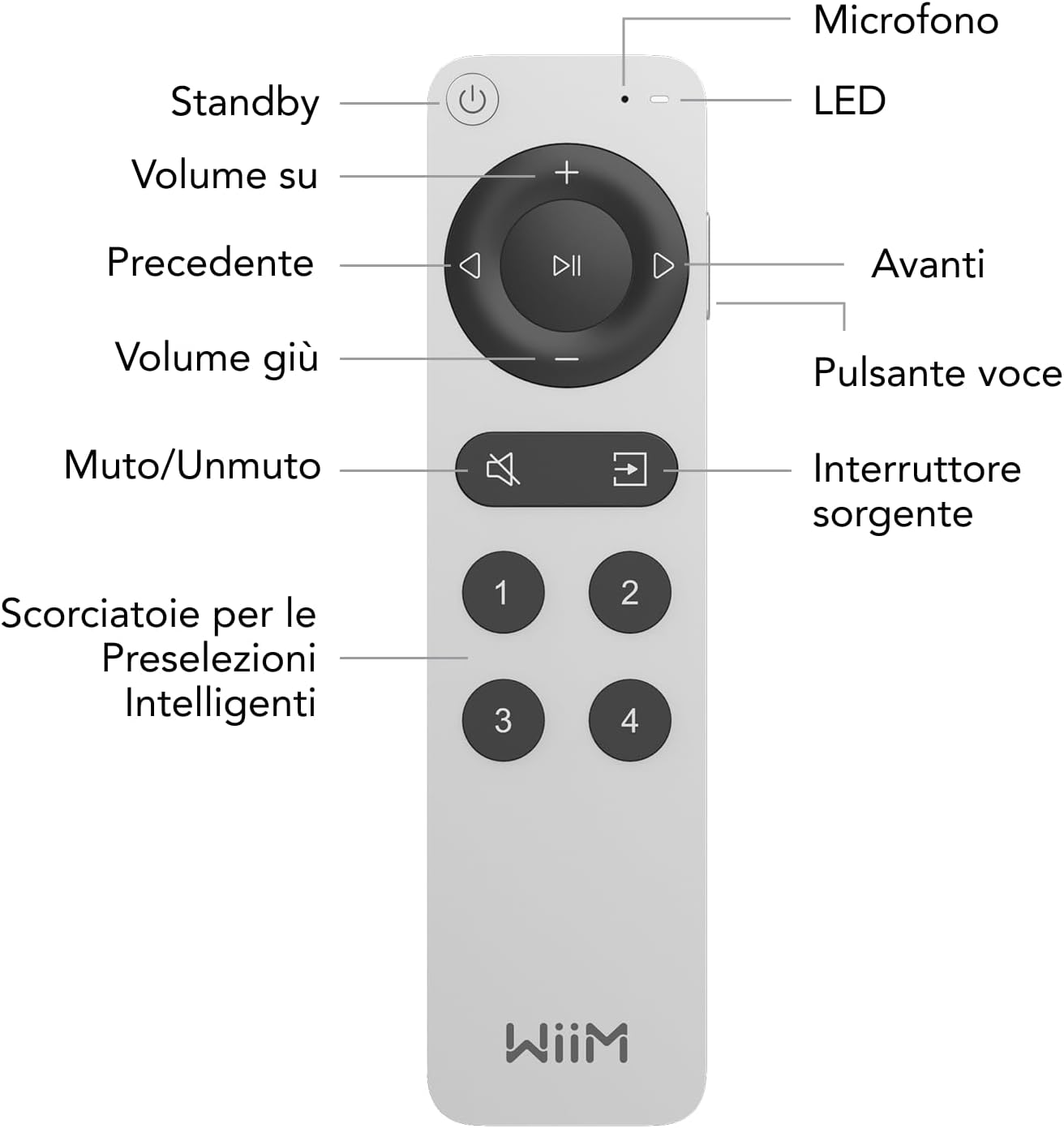 Wiim Voice Remote 2 - Telecomando Bluetooth 360° - immagine 6