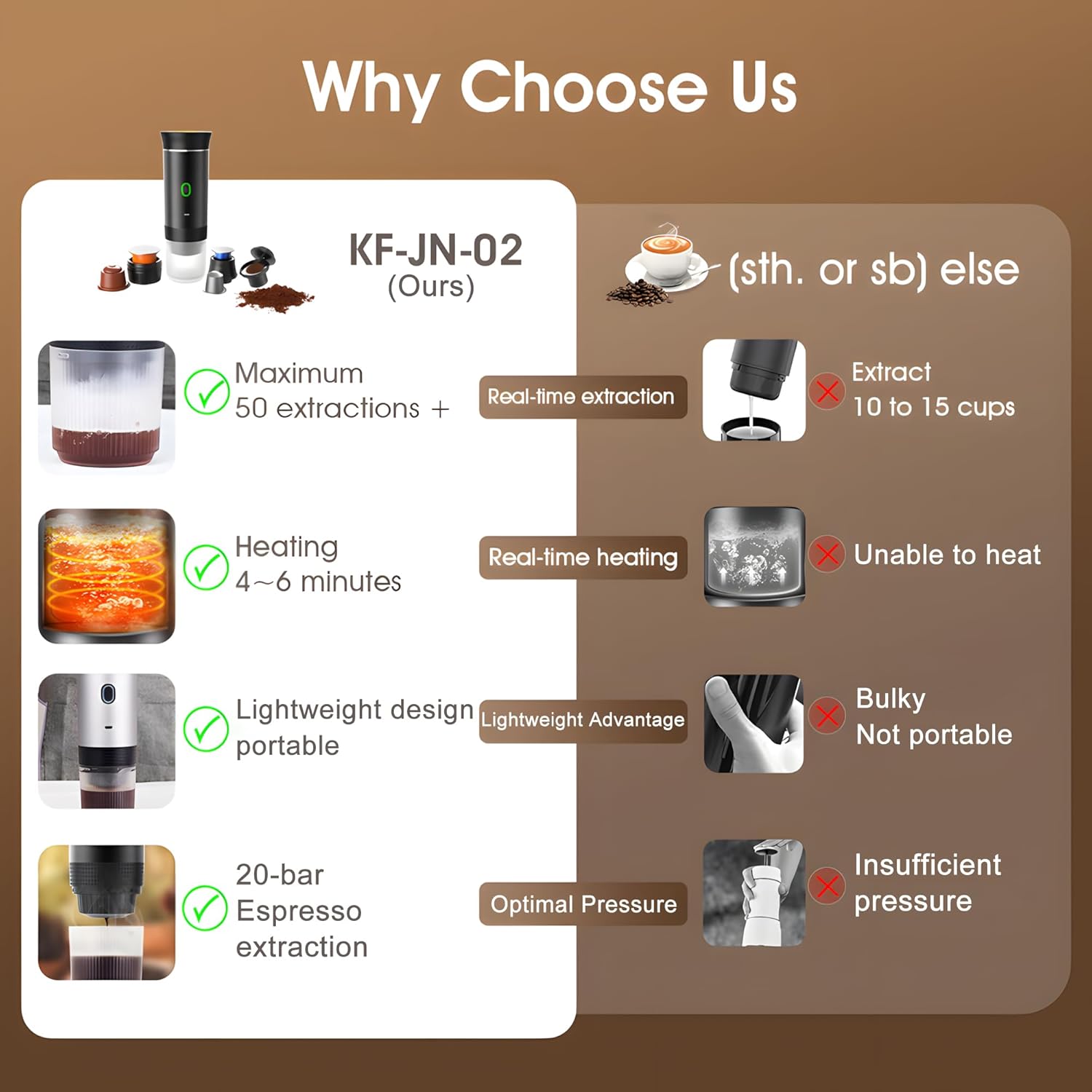 Macchina Caffè Espresso Portatile a Batteria 12V - immagine 2