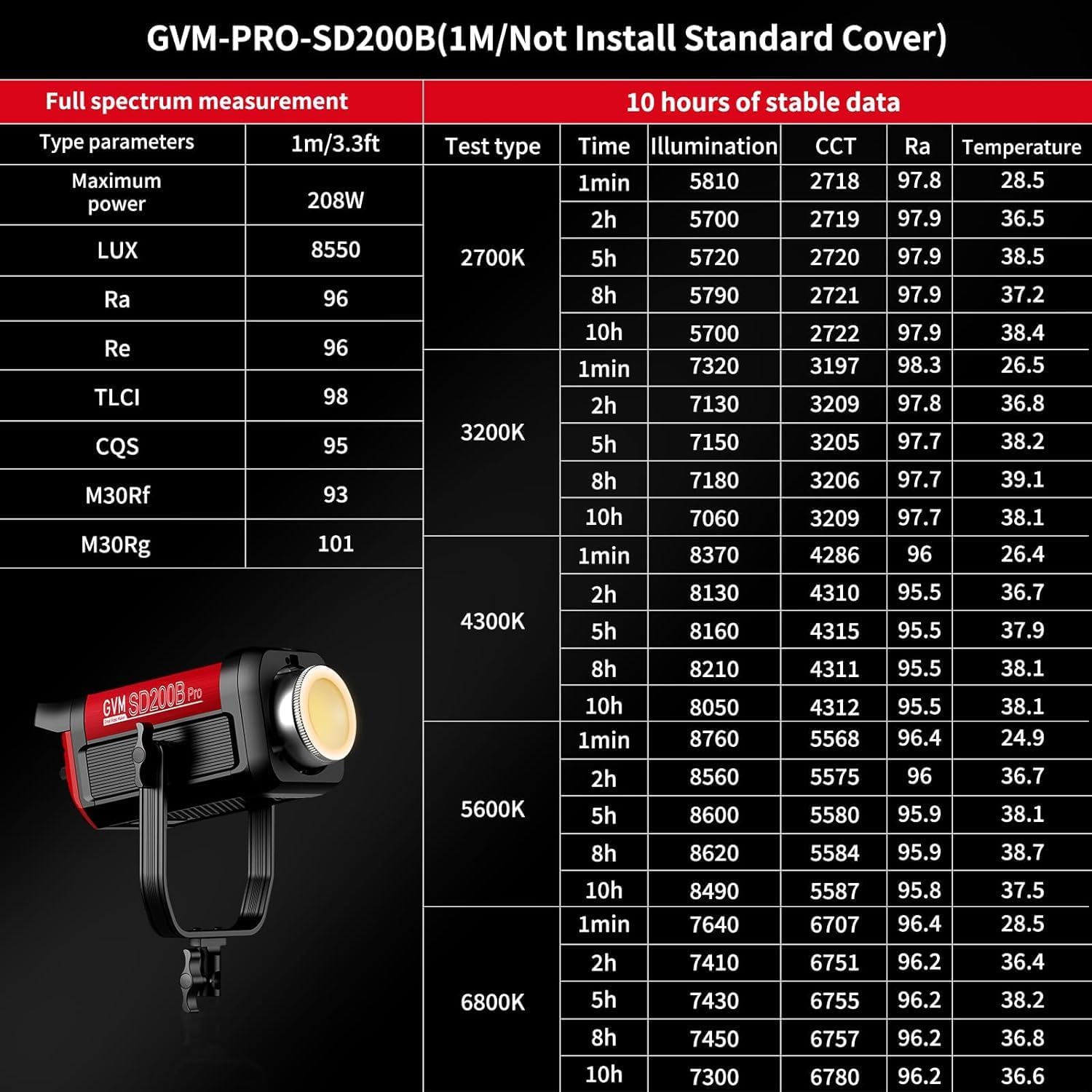 GVM PRO SD200B LED Video Lampada COB Bowens 200W - immagine 3