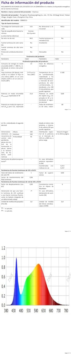 Osairous Plafoniera LED Soffitto Moderna 22W 2475LM (2 pz) - immagine 9