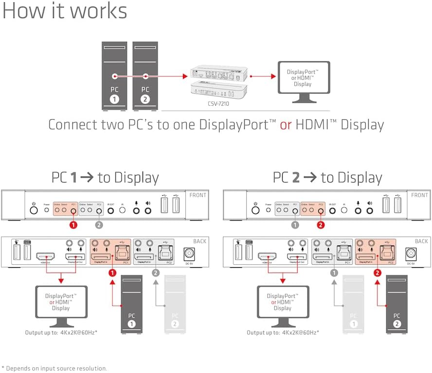 CLUB 3D KVM SWITCH 4K60HZ 2X DP HDMI ODER DP/2XUSB/AUDIO - immagine 4