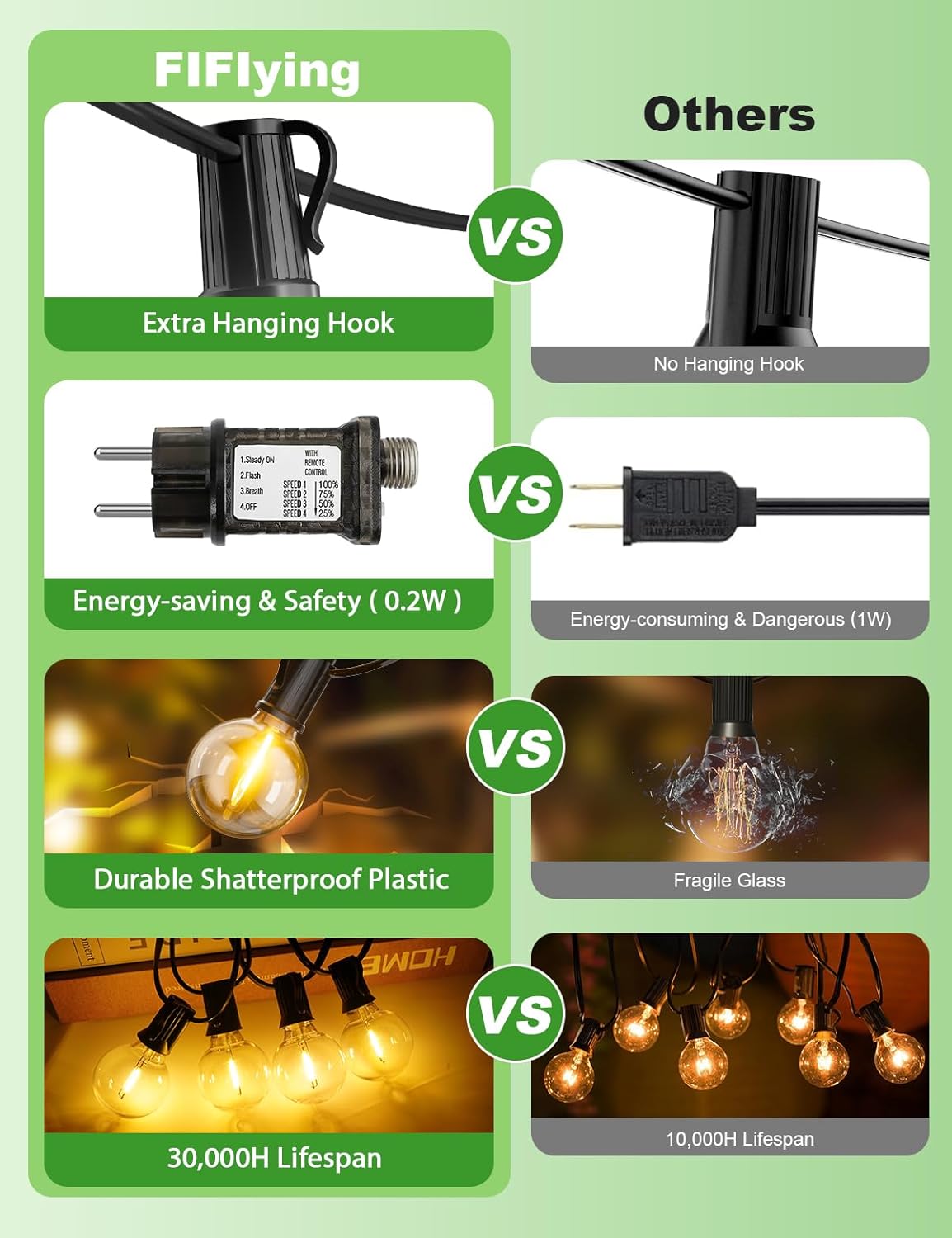 Fiflying Catena Luminosa Esterno 31.9M 45+2 G40 LED - immagine 5