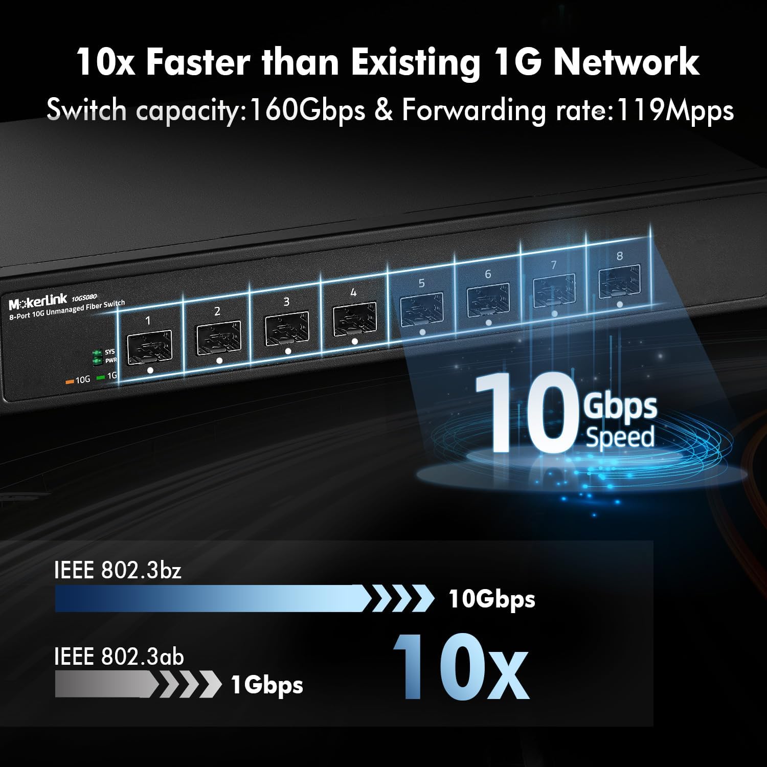 Mokerlink Switch a Fibra Non Gestita 8 Porte 10G SFP+ - immagine 3