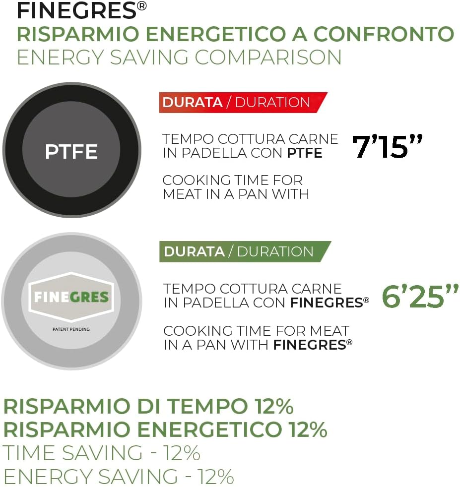 Moneta Innova Padella 28cm per Induzione - immagine 6