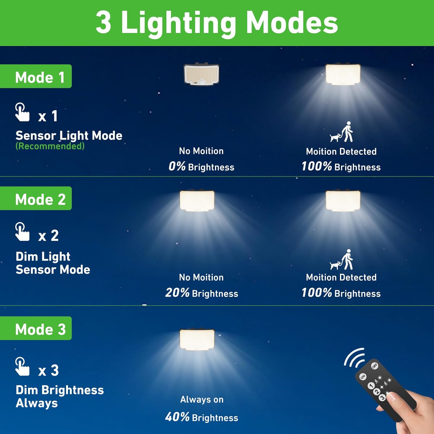 Nipify Faretti Solari a LED da Esterno 6 Pezzi - immagine 2