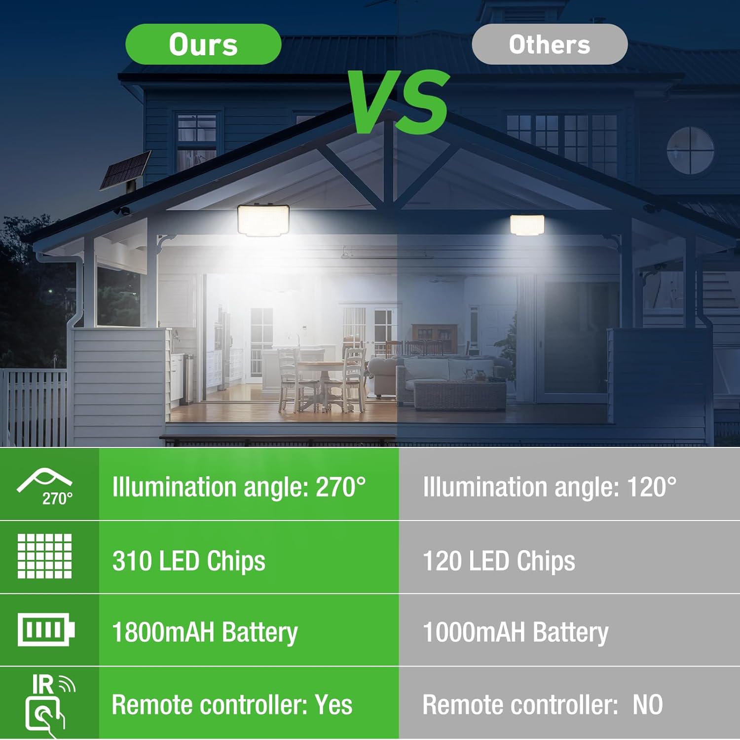 Nipify Faretti Solari a LED da Esterno 6 Pezzi - immagine 5
