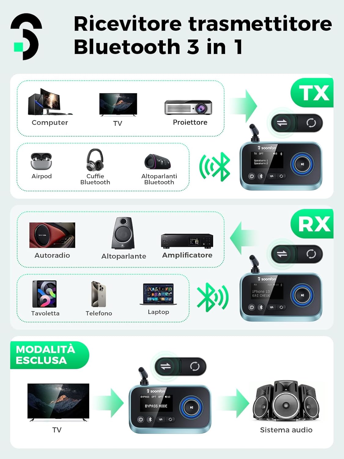 Soomfon Adattatore Audio Bluetooth 5.0 con LCD Display - immagine 6