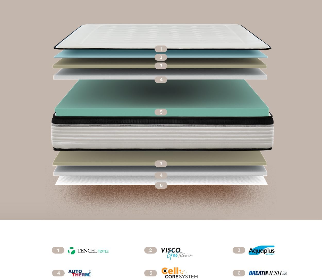 Kuo Dream Materasso Bio Memory 22cm Viscoelastico - immagine 4