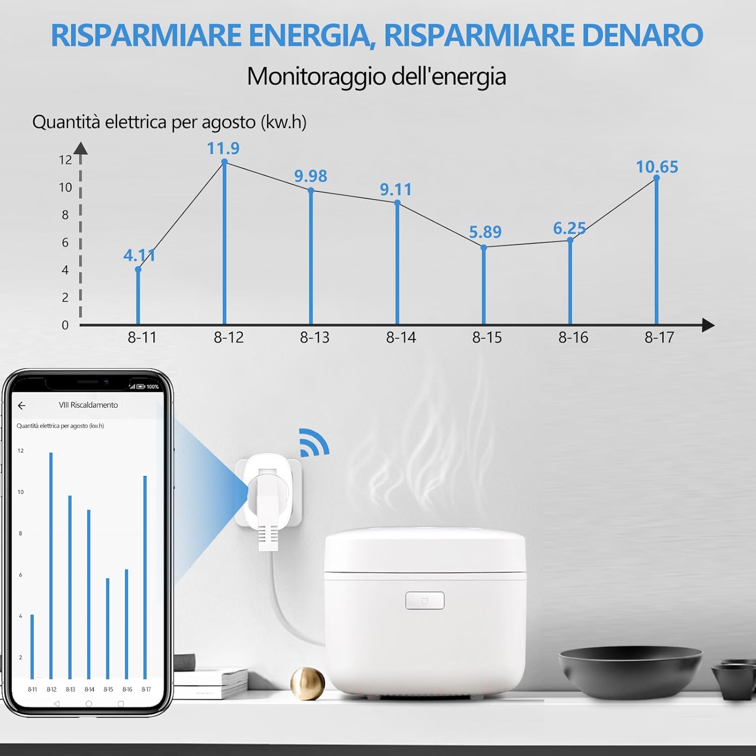 Surfou Presa Smart WiFi Italiana con Timer 16A - immagine 2