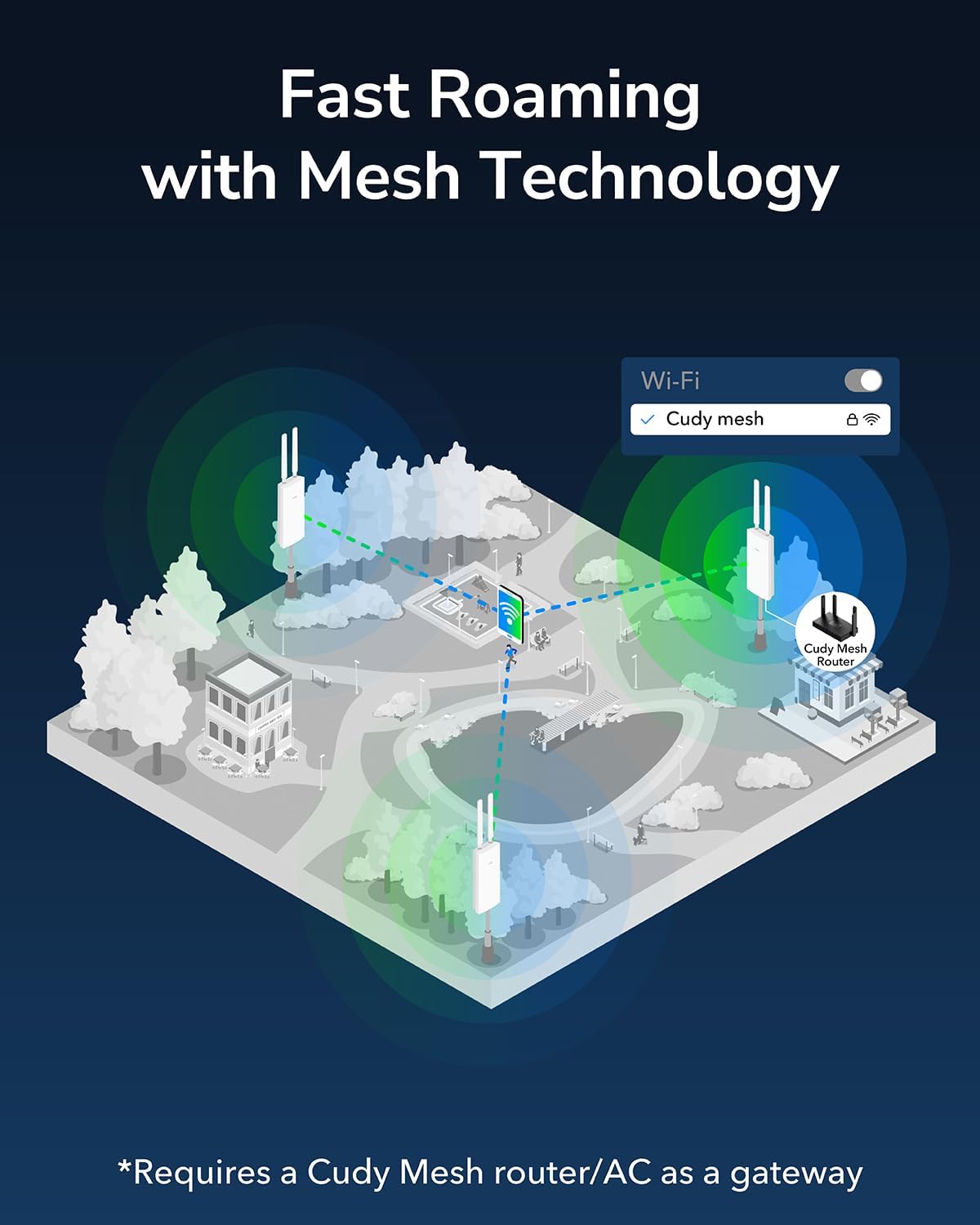 Cudy Ripetitore Doppia Banda AC1200 per Esterni - immagine 5