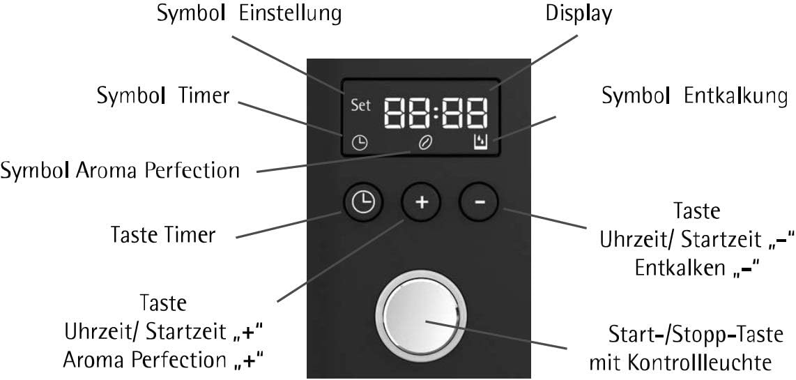 Wmf KitchenMinis Macchina Caffè Aroma Thermo to Go - immagine 10