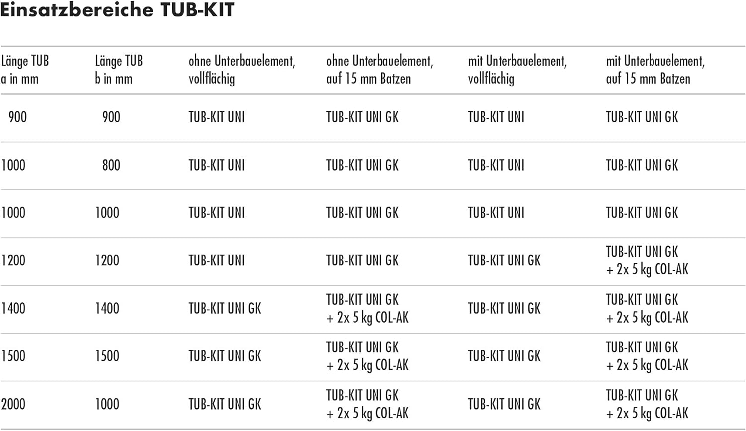 LUX ELEMENTS LTUBE1098, Bianco, Montagematerial, mittel - immagine 3