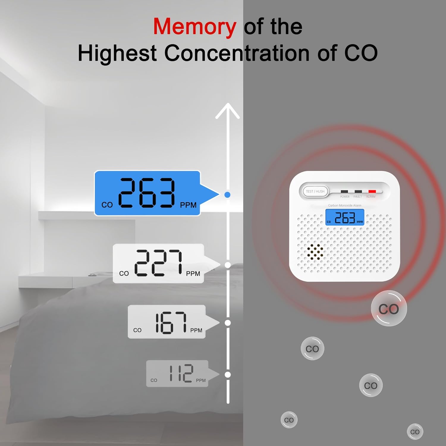 Rilevatore Monossido di Carbonio Smart WiFi 10 Anni (4pz) - immagine 3