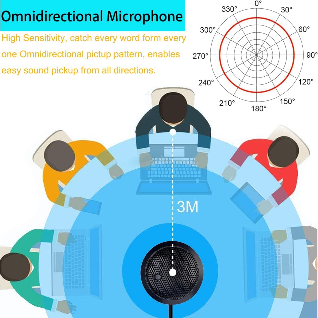 Microfono USB Omnidirezionale 360° per Conferenze - immagine 3